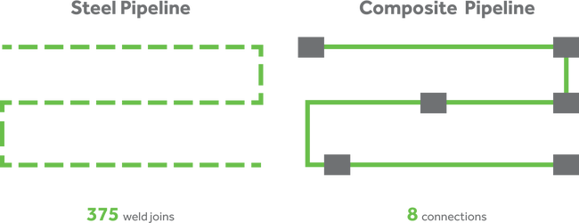 comparison number of connection image